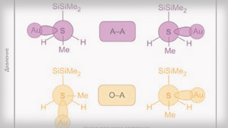Одномолекулярные аналоги электронных компонентов. Часть 2. Одномолекулярные аналоги  классических электронных компонентов