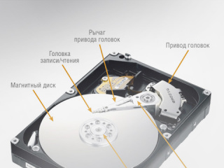 Надёжность избыточных дисковых массивов